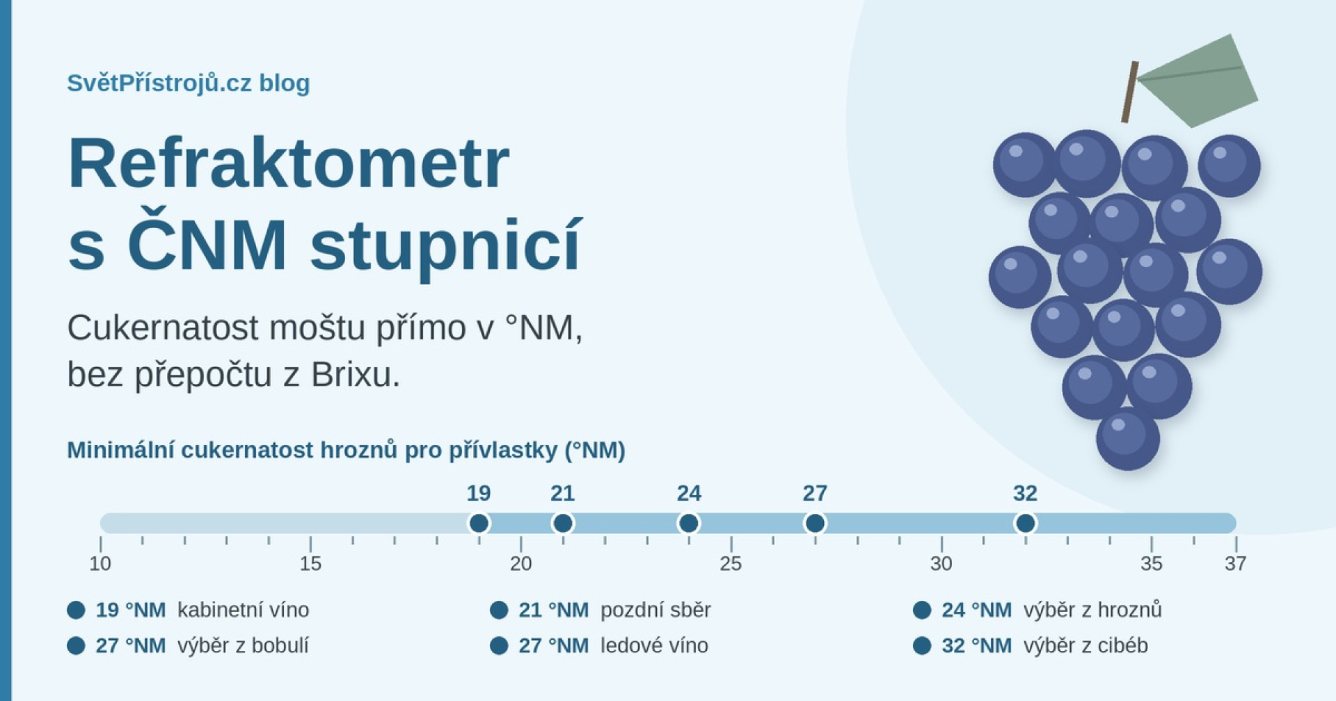 Refraktometr s °NM stupnicí: moderní způsob měření cukernatosti moštu